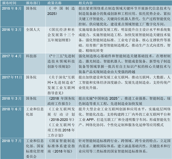 2020智能制造行业市场发展趋势分析，智能制造推动新旧动能转换行业机遇带来良好的发展趋势