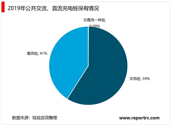 2020汽车充电桩行业市场发展趋势分析，电桩将国模不断增加市场投资规模超千亿