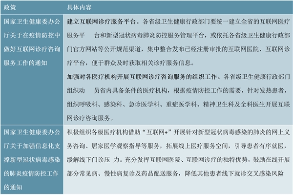 2020物联网医疗行业市场发展趋势分析，政策催化+医院动力推动行业发展领军企业有望受益