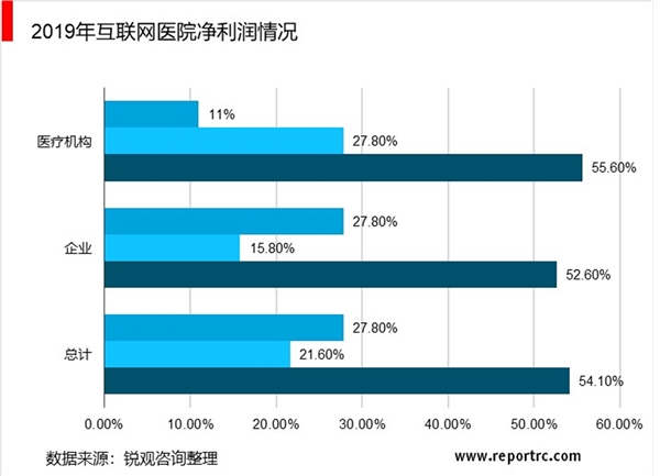 2020物联网医疗行业市场发展趋势分析，庞大诊疗人次成为发展基础线下向线上迁移潜力可观