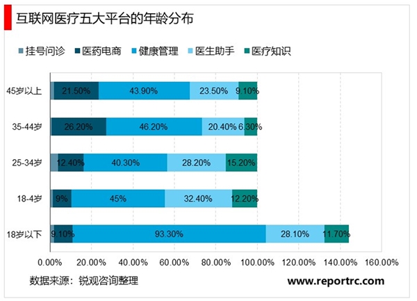 2020物联网医疗行业市场发展趋势分析，庞大诊疗人次成为发展基础线下向线上迁移潜力可观