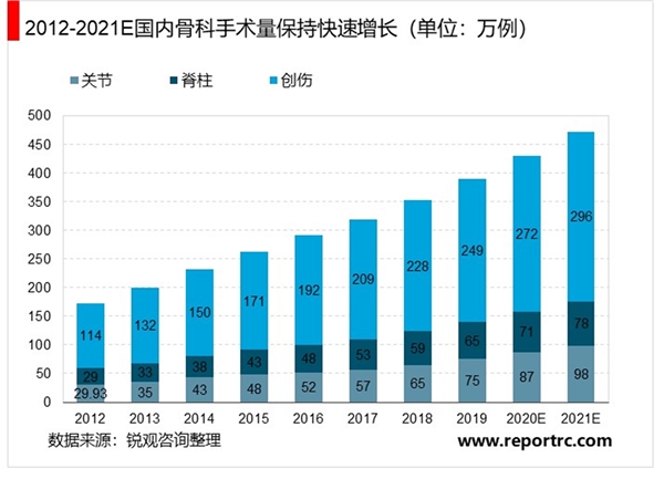 2020骨科机器人行业市场发展趋势分析，（内附：行业市场规模，市场份额等）