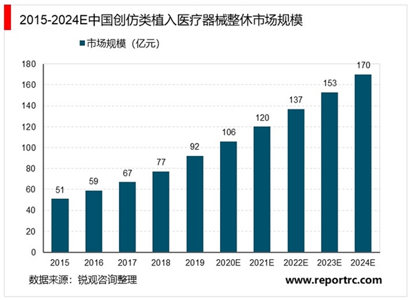 2020骨科机器人行业市场发展趋势分析，（内附：行业市场规模，市场份额等）