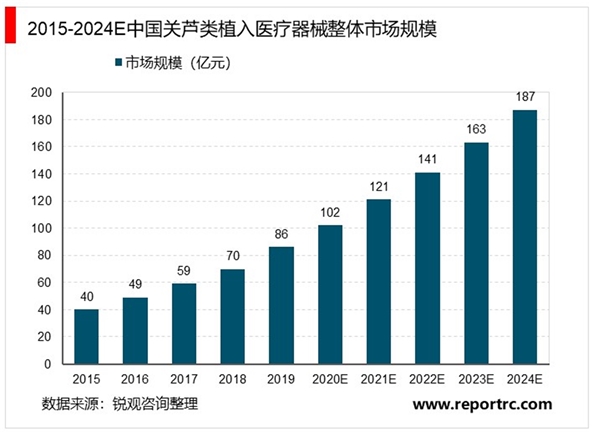 2020骨科机器人行业市场发展趋势分析，（内附：行业市场规模，市场份额等）