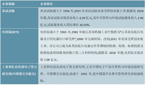 2020年检验检测服务行业市场竞争格局分析，检验检测服务机构家数的不断上升市场化竞争更趋激烈