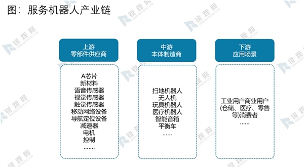 2020服务机器人产业链及行业相关政策