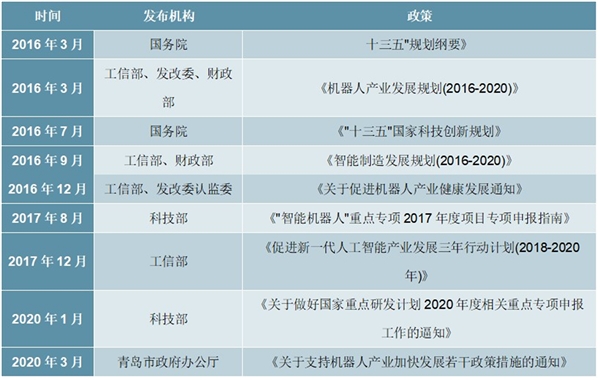 2020服务机器人产业链及行业相关政策