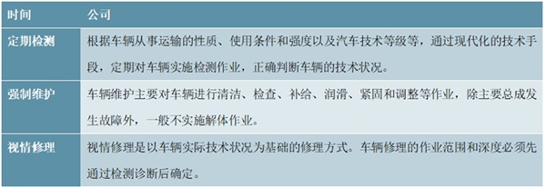 2020汽车检测行业市场发展趋势分析，我国汽车检测系统市场规模约为346亿元