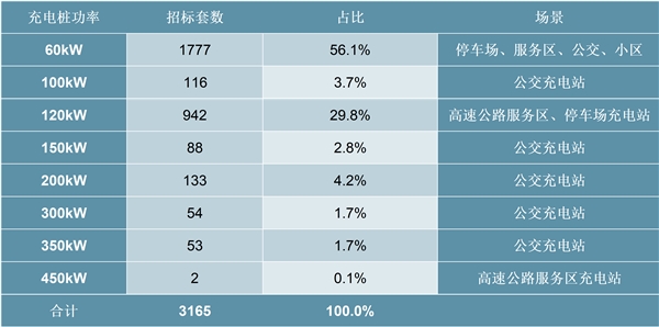 2020汽车充电桩行业市场竞争格局分析，设备商格局相对分散前三运营商占七成市场