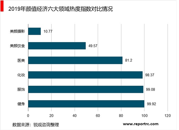 2020年中国化妆品行业市场现状及发展趋势分析，化妆品零售额恢复增长