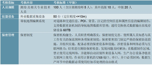 2020高精度地图行业市场发展趋势分析，2025年该市场将达到94亿美元