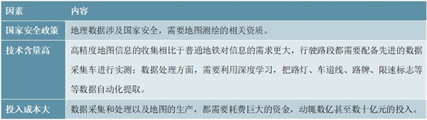 2020高精度地图行业市场发展趋势分析，2025年该市场将达到94亿美元