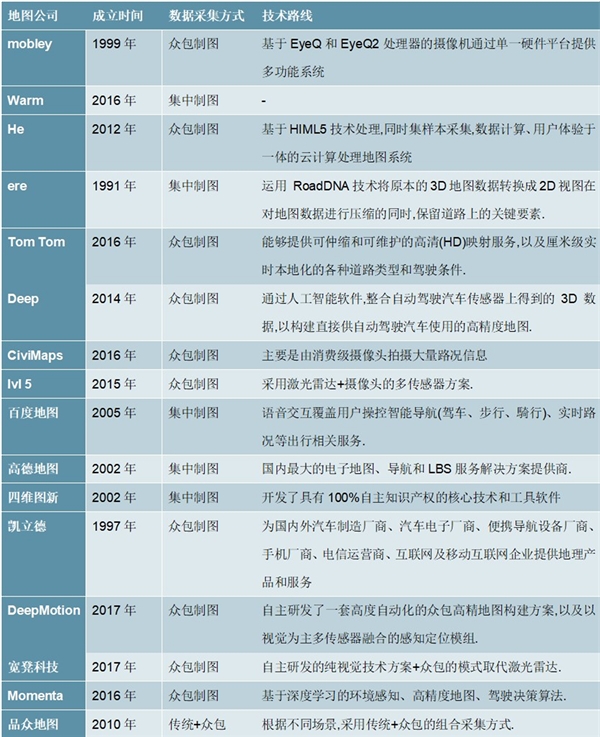 2020高精度地图行业市场发展趋势分析，2025年该市场将达到94亿美元