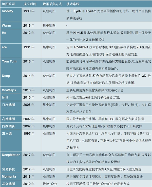 2020高精度地图行业市场发展趋势分析，2025年该市场将达到94亿美元