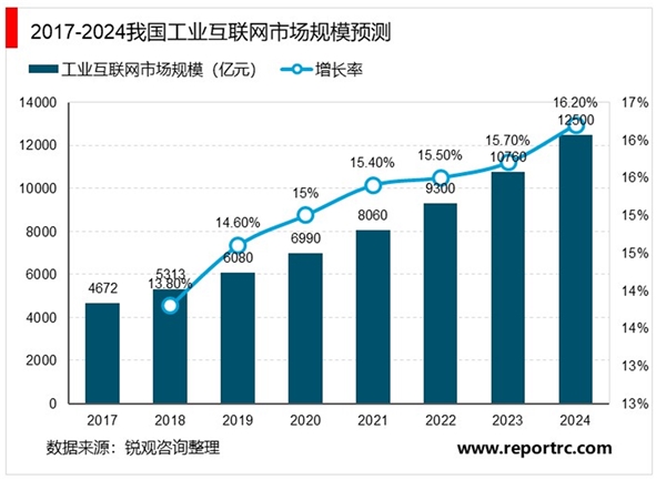 2020IDC行业市场发展趋势分析，流量快速增长倒逼云基础设施扩张内生驱动IDC长期高增长