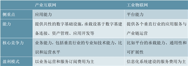 2020IDC行业市场发展趋势分析，流量快速增长倒逼云基础设施扩张内生驱动IDC长期高增长