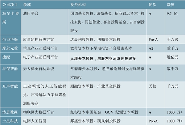 2020工业互联网行业市场发展趋势分析，政策资本助力工业互联网发展产业链重点受益