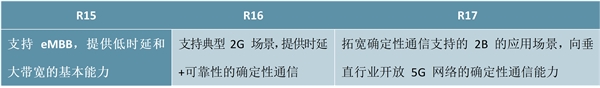 2020工业互联网行业市场发展趋势分析，5G提升网络确定性助力工业互联网发展