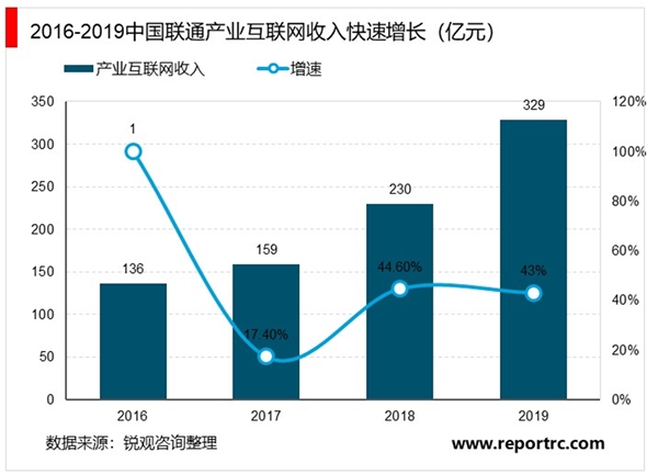 2020工业互联网行业市场发展趋势分析，5G提升网络确定性助力工业互联网发展