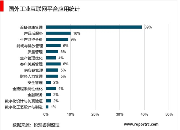 2020工业互联网行业市场现状分析，国内平台发展仍处于初期阶段三大体系建设成效显著