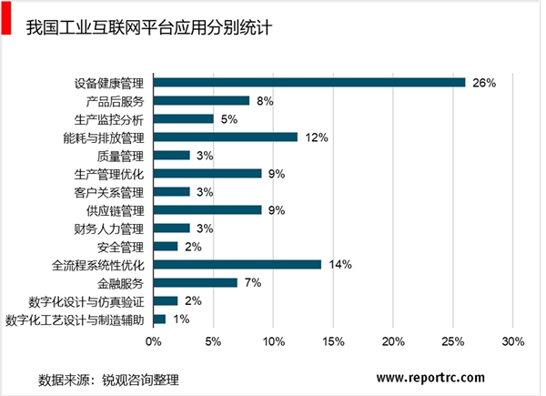 2020工业互联网行业市场现状分析，国内平台发展仍处于初期阶段三大体系建设成效显著