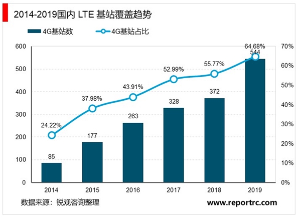 2020工业互联网行业市场发展趋势分析，NB-IoT+Cat.1协同发展补齐物联网主要场景需求