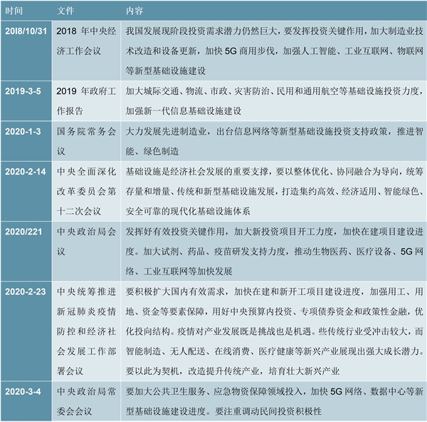 2020通信行业市场发展趋势分析，新基建加快推进行业发展