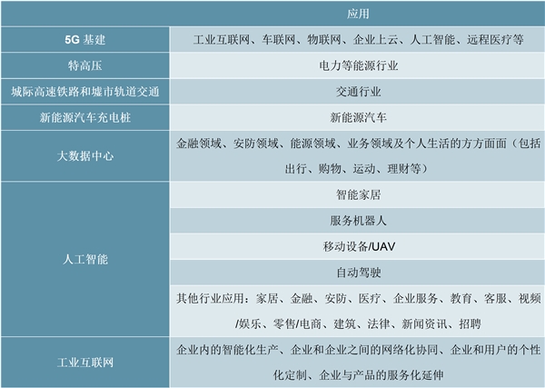 2020通信行业市场发展趋势分析，新基建加快推进行业发展