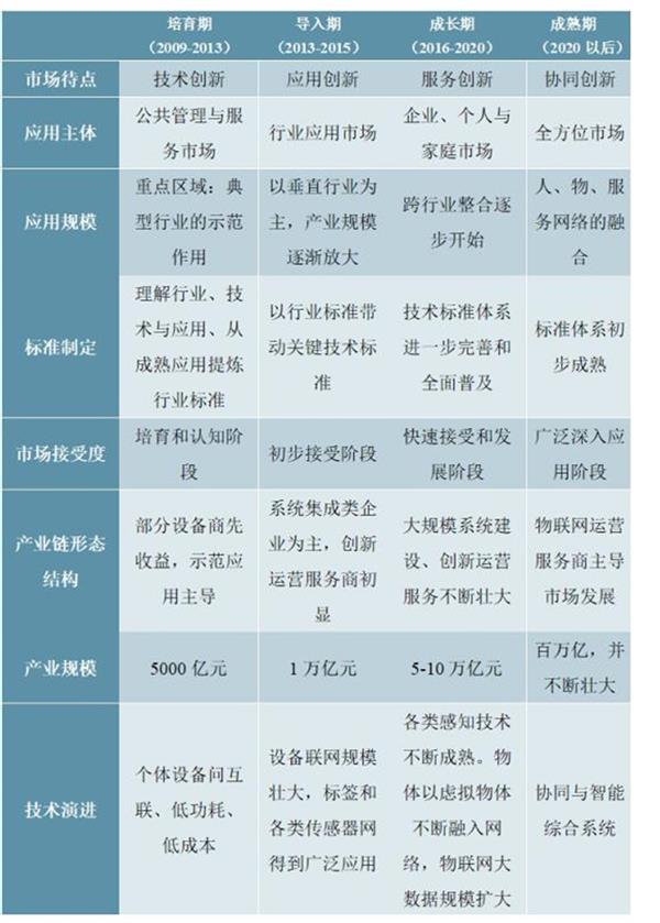 中国物联网产业“十四五”发展趋势与投资机会研究报告