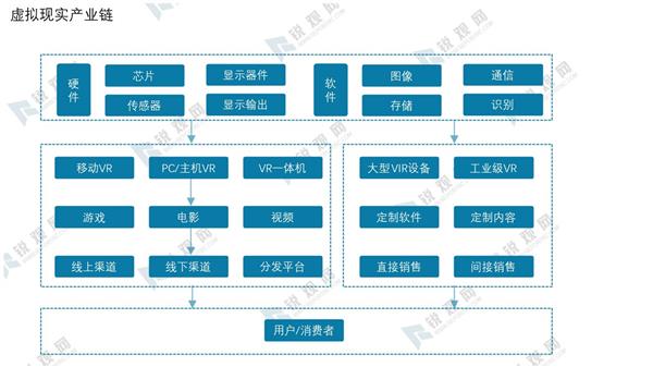 2021-2026年中国虚拟现实产业深度调研及投资前景预测报告