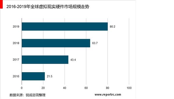 2021-2026年中国虚拟现实技术产业链深度调研报告