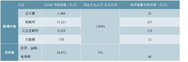 2021-2026年中国信息安全产业投资分析及前景预测报告