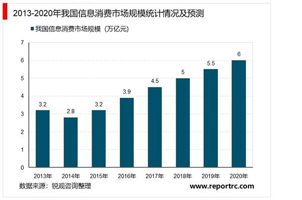 2021-2026年中国信息技术产业投资分析及前景预测报告
