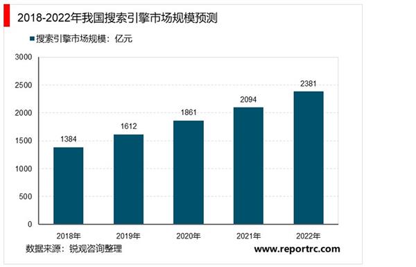 2021-2026年中国搜索引擎市场投资分析及前景预测报告
