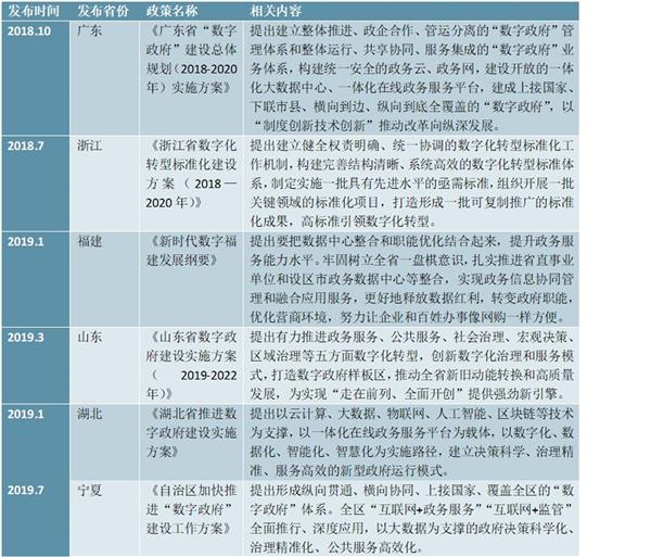 2021-2026年中国数字政府建设深度调研及投资前景预测报告