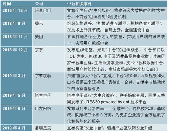 2021-2026年中国数据中台行业深度调研及投资前景预测报告