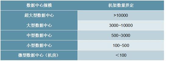 2021-2026年中国数据中心建设深度调研及投资前景预测报告