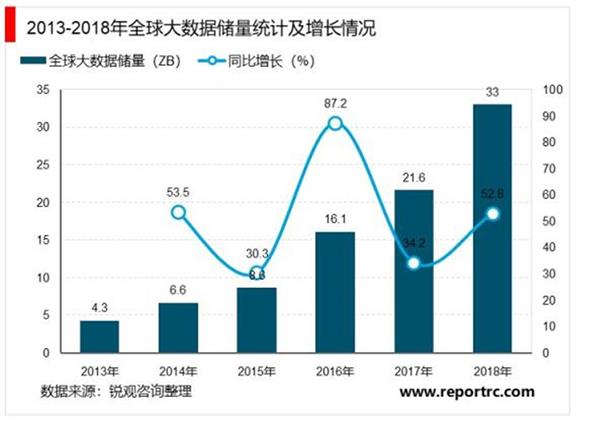 中国大数据行业“十四五”发展趋势与投资机会研究报告