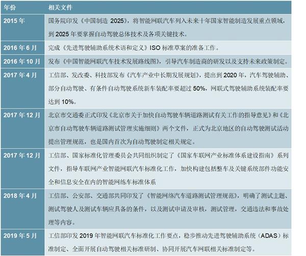 2021-2026年中国无人驾驶汽车行业深度调研及投资前景预测报告