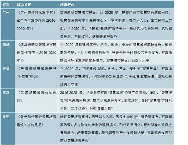 2021-2026年中国智慧城市深度调研及投资前景预测报告