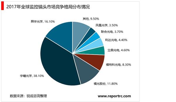 2021-2026年中国视频监控行业深度调研及投资前景预测报告