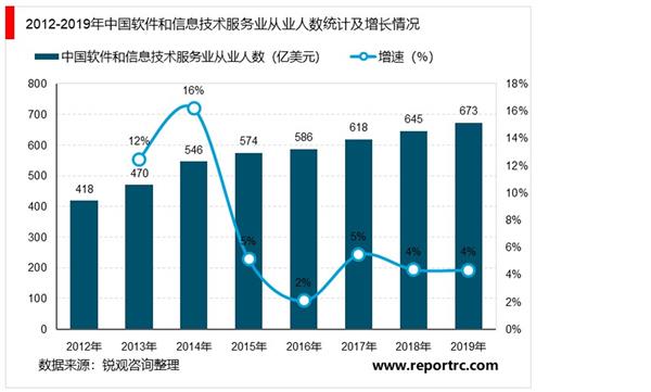 2021-2026年中国软件外包行业投资分析及前景预测报告