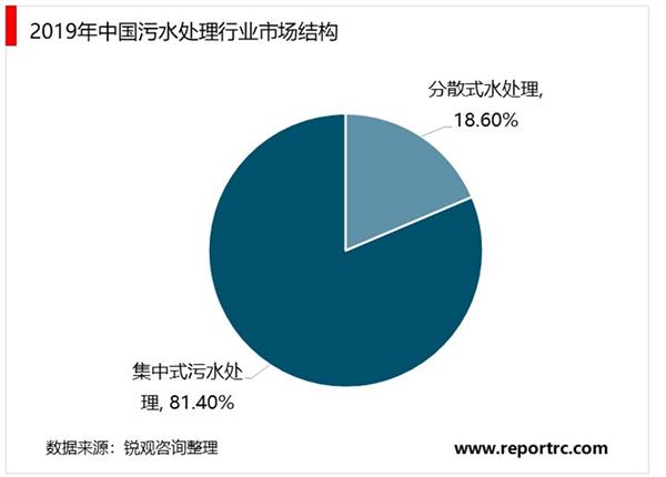2021-2025年中国污水处理产业深度分析及发展规划咨询建议报告
