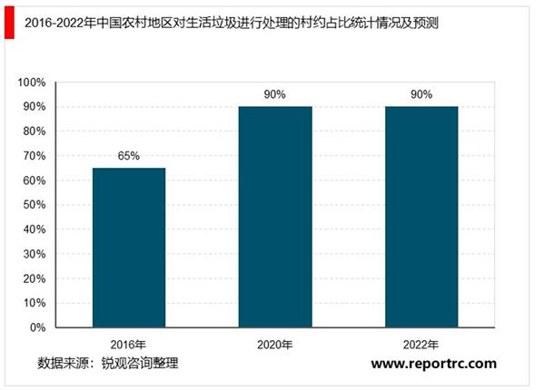 2021-2025年中国农村生活垃圾处理行业投资分析及前景预测报告