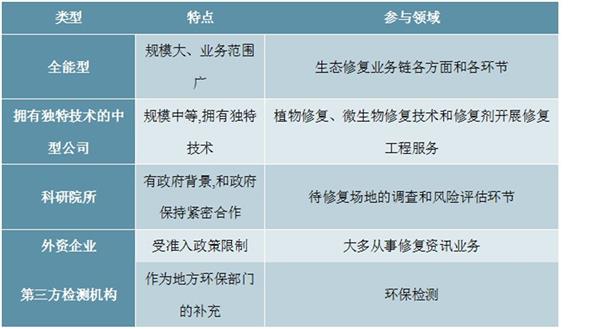 2021-2025年中国生态修复行业深度调研及投资前景预测报告