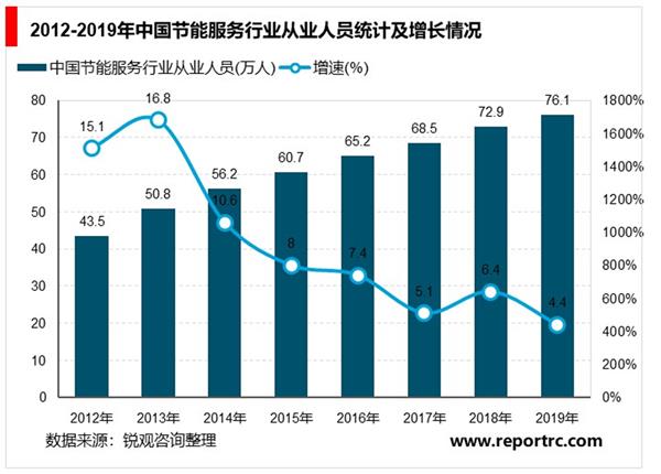2021-2025年中国节能服务产业深度调研及投资前景预测报告