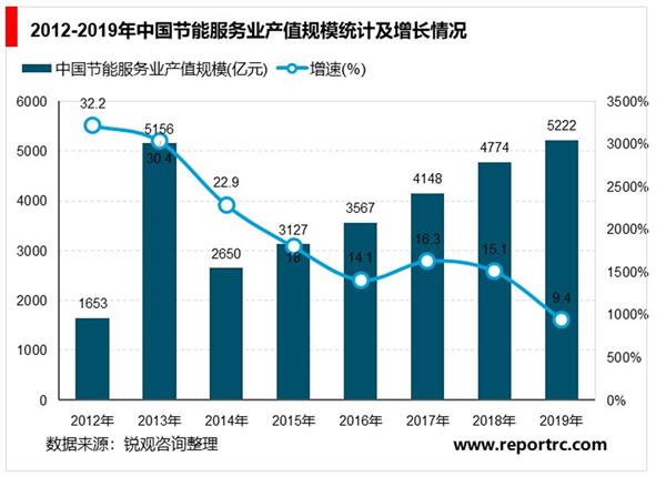 2021-2025年中国节能服务产业深度调研及投资前景预测报告