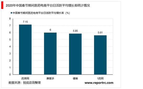 2021-2025年中国医药电商行业深度调研及投资前景预测报告