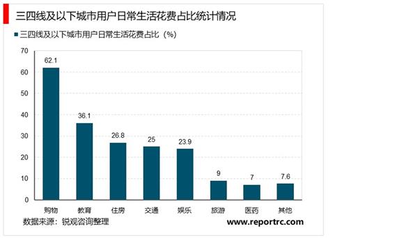 2021-2025年中国团购行业投资分析及前景预测报告