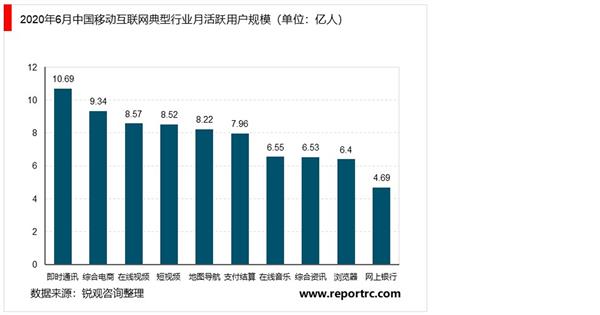 2021-2025年中国移动互联网行业深度调研及投资前景预测报告